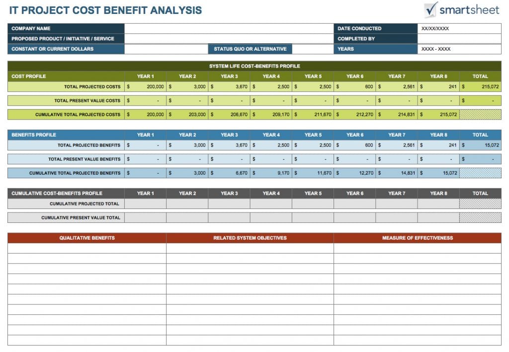 Cost Analysis Spreadsheet Templates Formats Examples In Word Excel