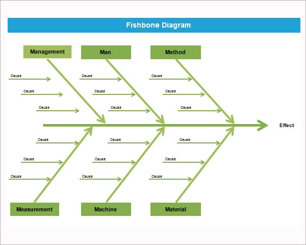 Fishbone Diagram Template Powerpoint Free Sample Templates