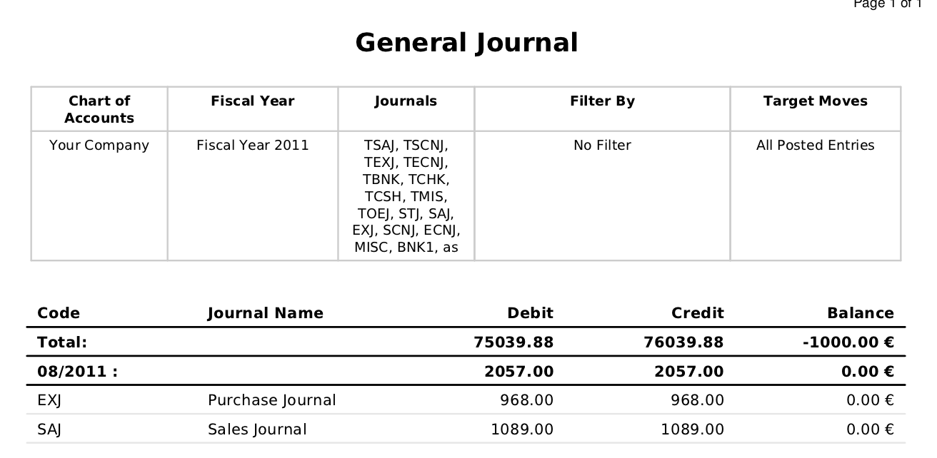 5 General Journal Templates Free Sample Templates