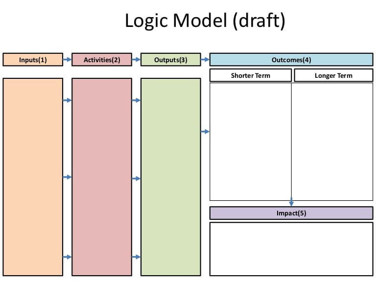 Free Logic Templates Templates Printable Download