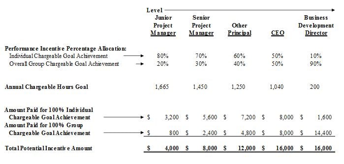 4 Bonus Structure Templates Free Sample Templates